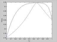 محاسبات فشار نقطه حباب (Bubble pressure) با معادله حالت پنگ-رابینسون به روش φ-φ