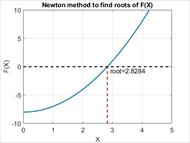 برنامه پیدا کردن ریشه توابع چند جمله ای با روش نیوتن رافسون در متلب