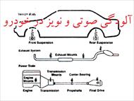 پاورپوینت-ppt-آلودگي صوتي و نويز در خودرو ها-در 27 اسلاید-powerpoint