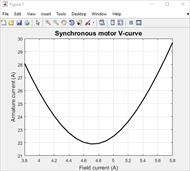 کد متلب رسم منحنی V شکل موتور سنکرون