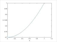 حل معادله دیفرانسیل ODE غیر خطی با روش اختلاف محدود (Finite difference) به همراه کد آماده متلب (Matl