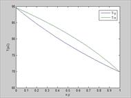 محاسبه دما و فشار نقطه حباب (Bubble point) با قانون رائولت