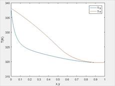 محاسبه دما و فشار نقطه شبنم با مدل اکتیویته یونی فک (UNIFAC)